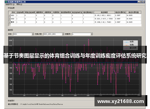基于节奏图层显示的体育组合训练与年度训练密度评估系统研究